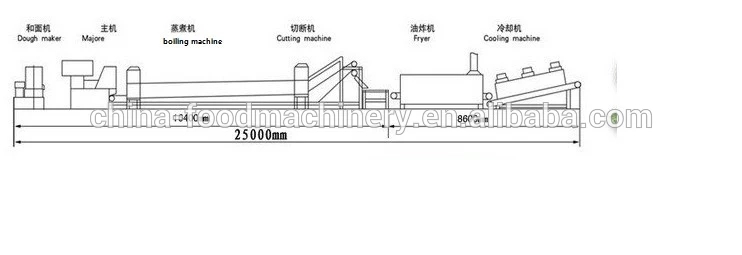 Chinese Manufacturer Full Automatic fried Instant Noodle Machine - Buy ...