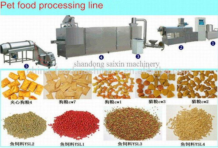 2019 Hot Automatic Floating Fish Food Processing Machine Line With Factory Price 